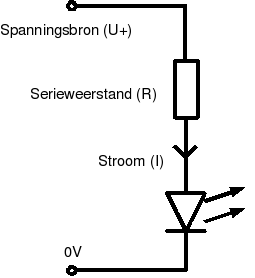 gevaarlijk Entertainment tofu Alles over leds - De voorschakelweerstand berekenen