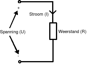 Wat is weerstand